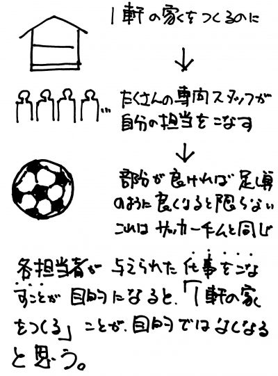 全体と目的