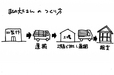 うちのつくり方1　～はじめに～