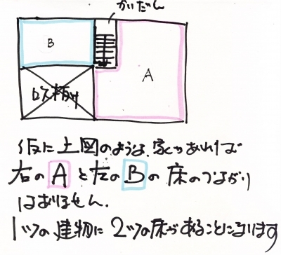 階段は吹き抜けと同じ