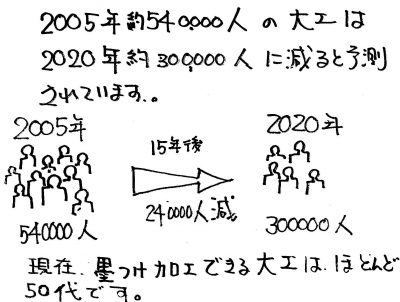 大工の数