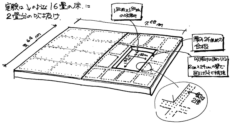 危ない吹き抜け3