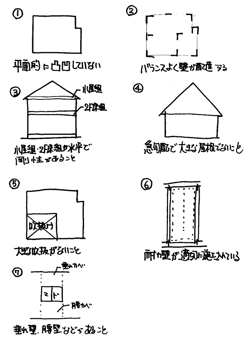 危ない吹き抜け7