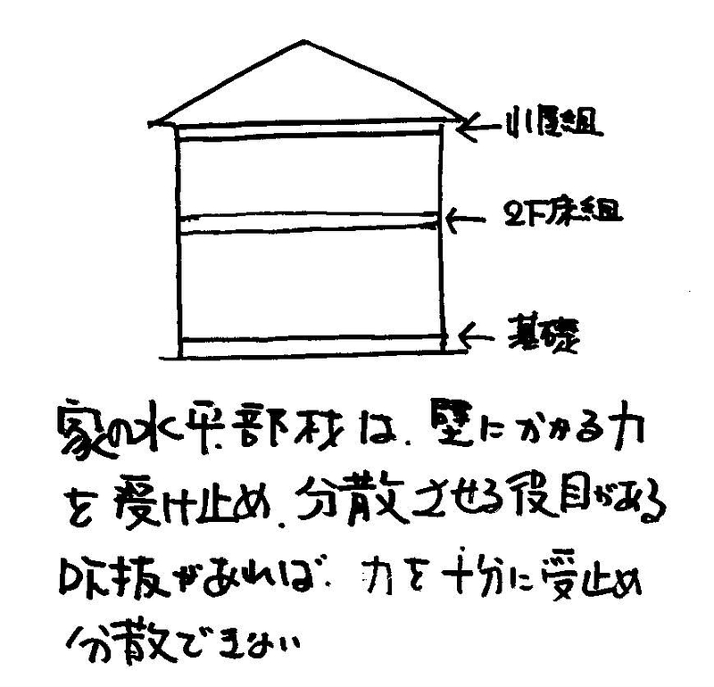 危ない吹き抜け8