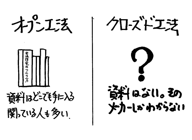 耐震診断③