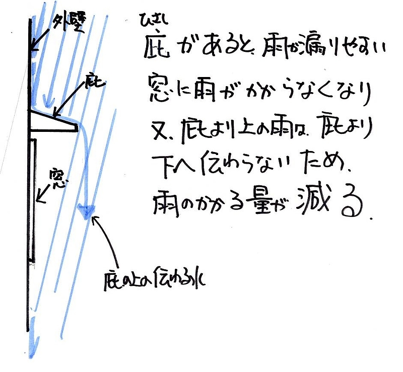 雨漏り2-6