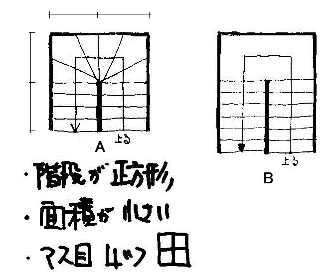 階段2