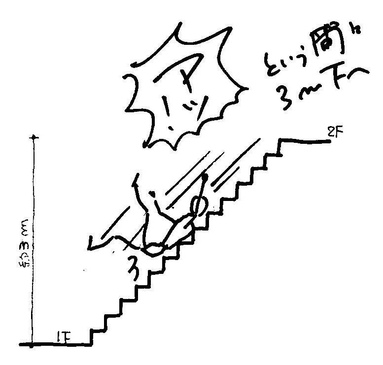 階段3-2