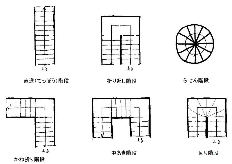 階段4-1