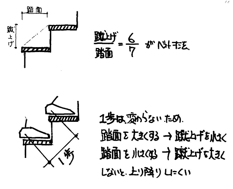 階段4-3