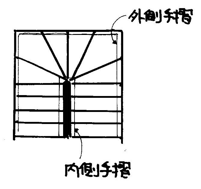 階段7-1