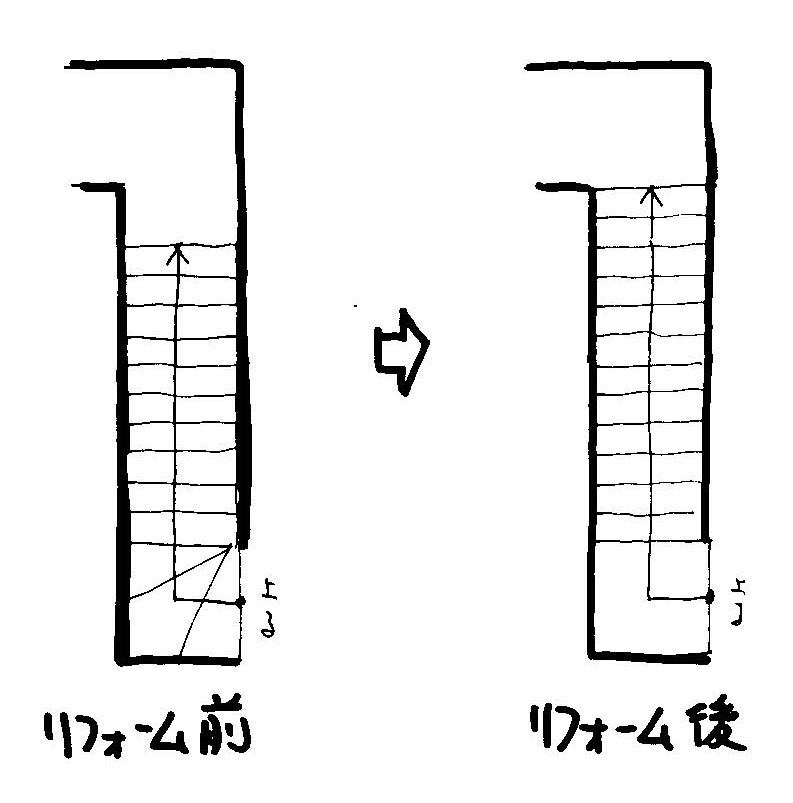 階段9