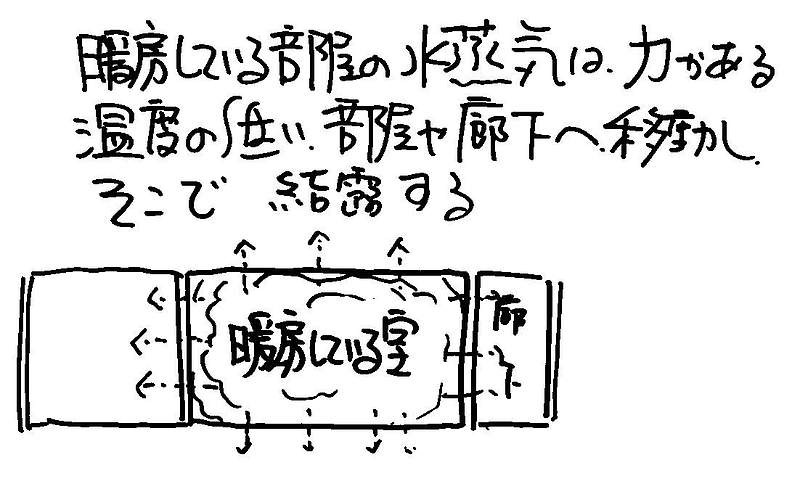 結露⑦