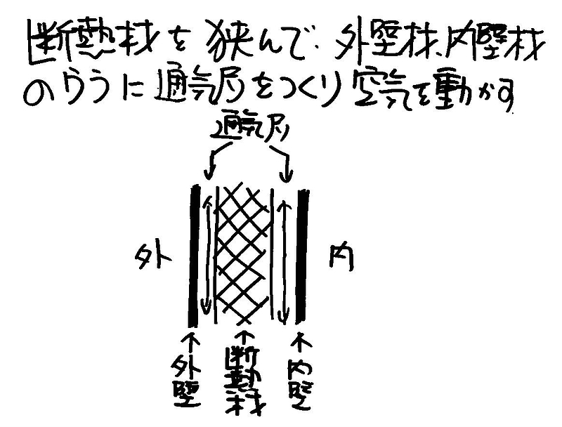 結露⑯