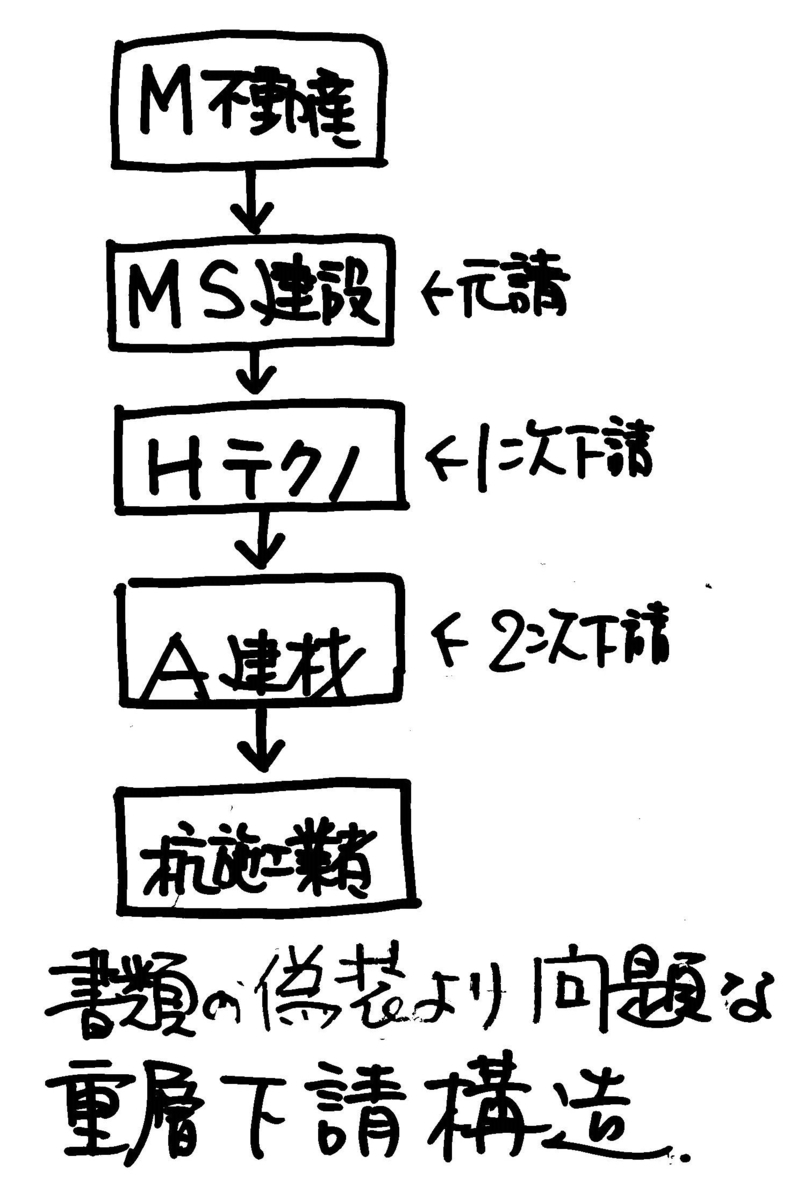 横浜M2