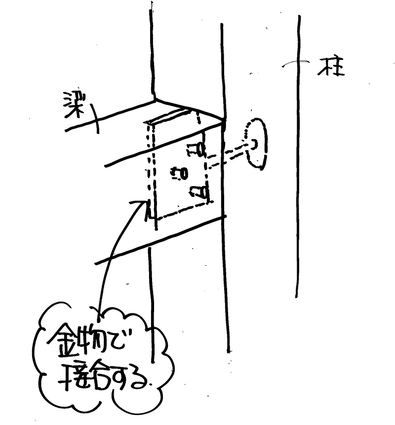 金物工法①