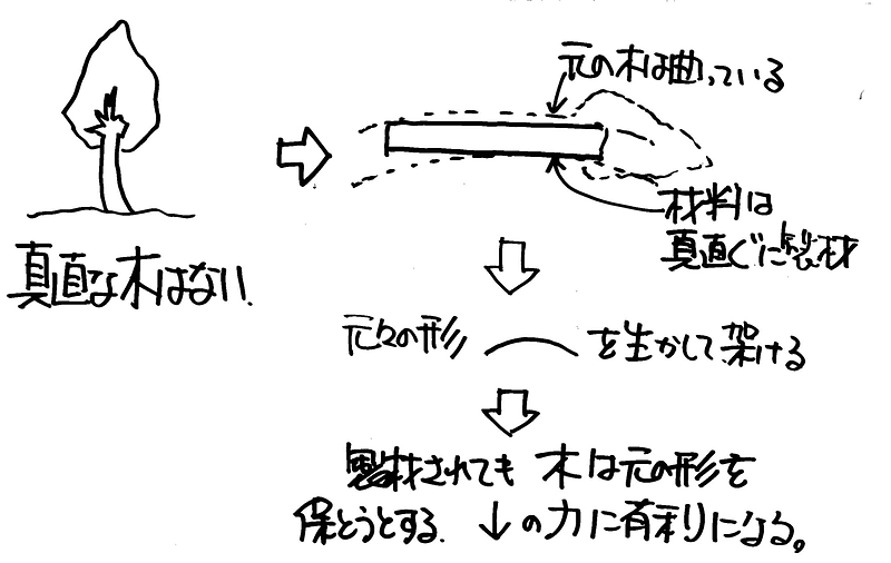 金物工法⑥-2