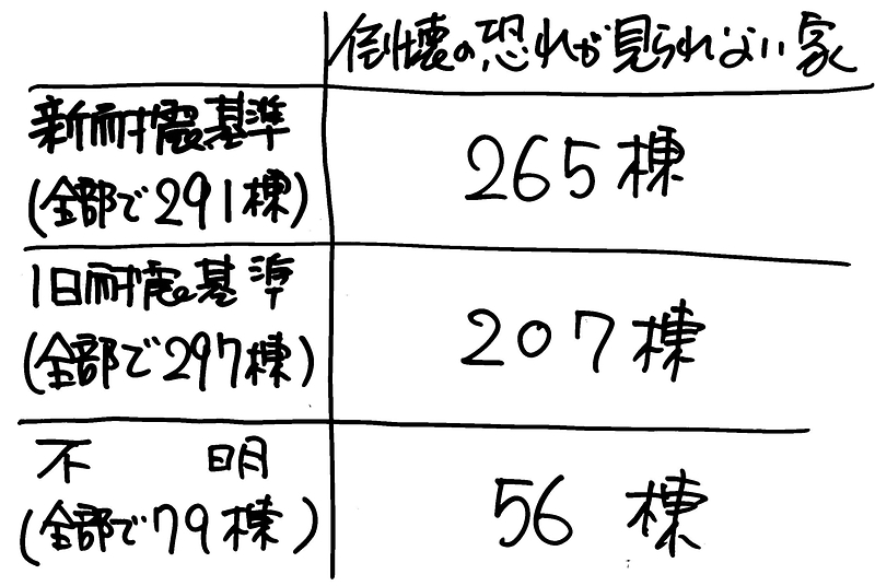 熊本地震の記事