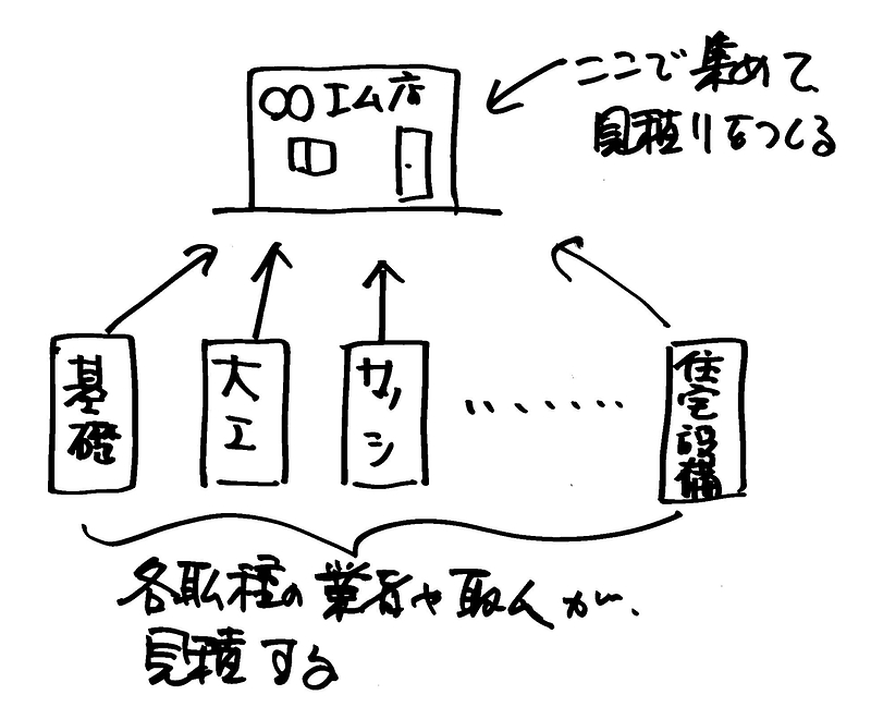 相見積り5