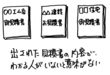 相見積りのムダ⑩～相見積りして比較しようと思ったら…