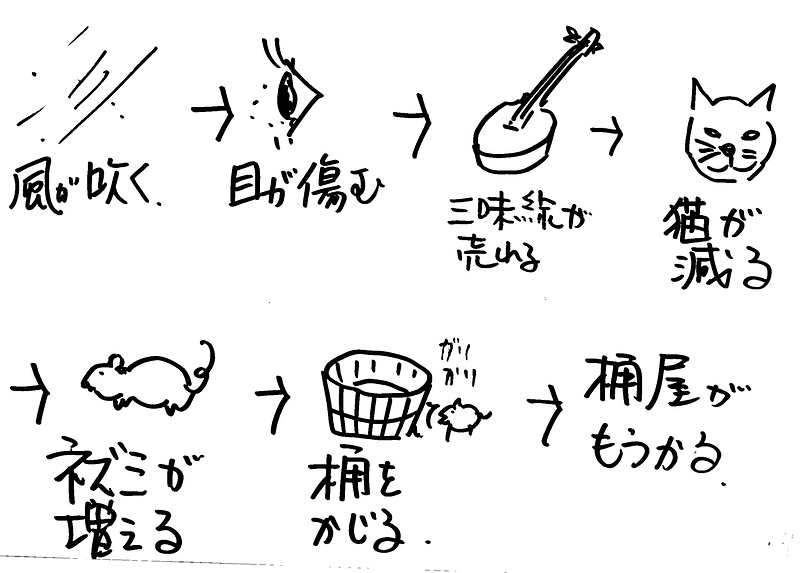 相見積り13