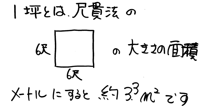 坪単価1