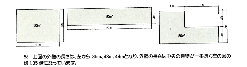 坪単価2