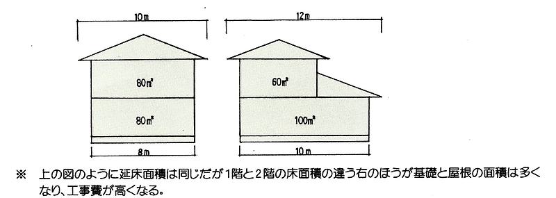 坪単価2-2