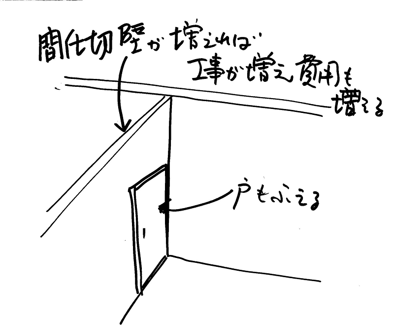 坪単価3-2