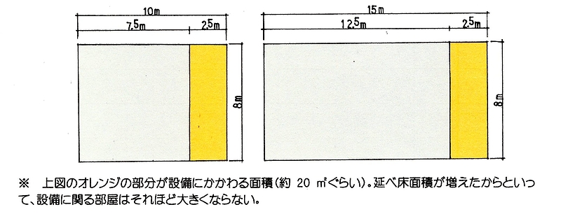 坪単価4