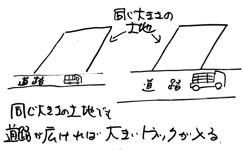 坪単価6