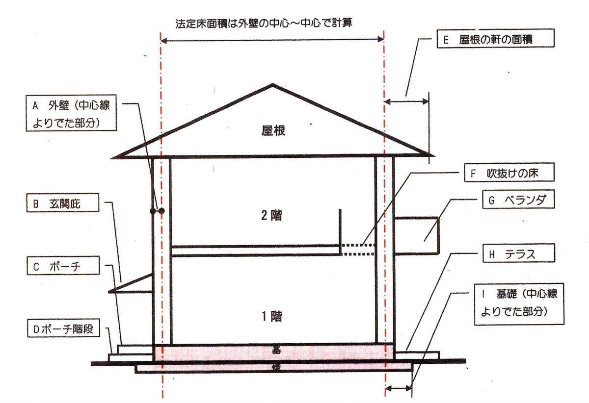 坪単価について 施工床面積という方法 一級建築士 鈴木敏広 マイベストプロ愛知