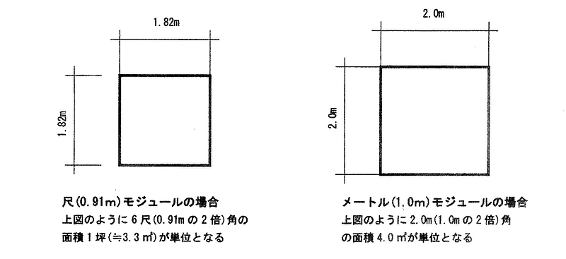 坪単価10