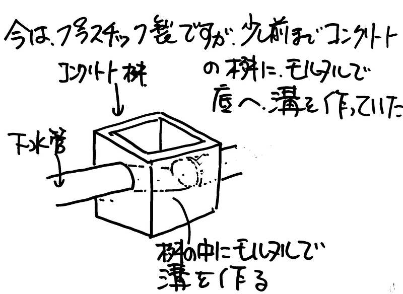 リフォームの見積もり5