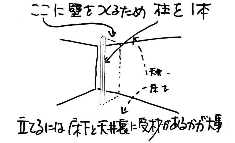 リフォームの見積もり10