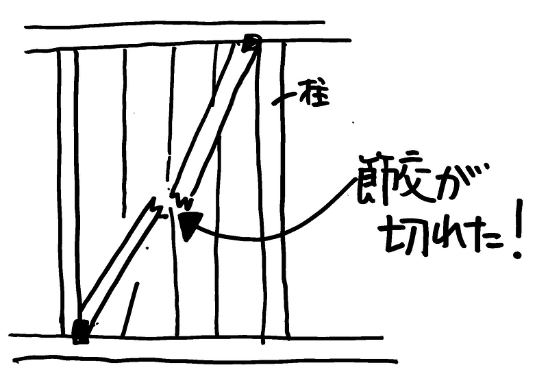 熊本地震で分かったこと①