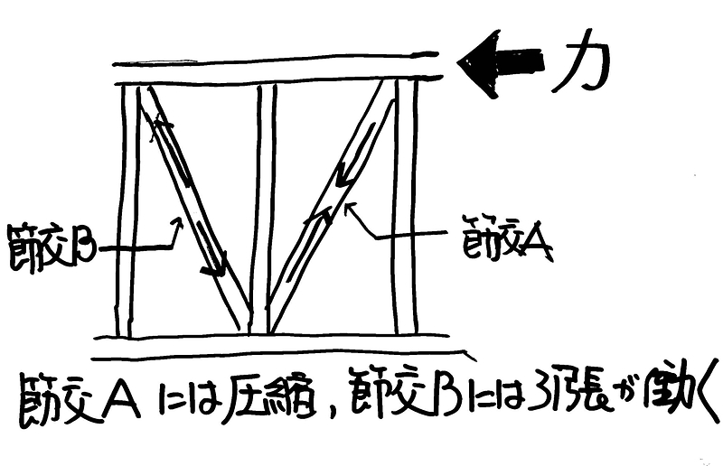 熊本地震で分かったこと②