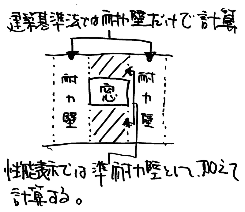 熊本地震で分かったこと⑥