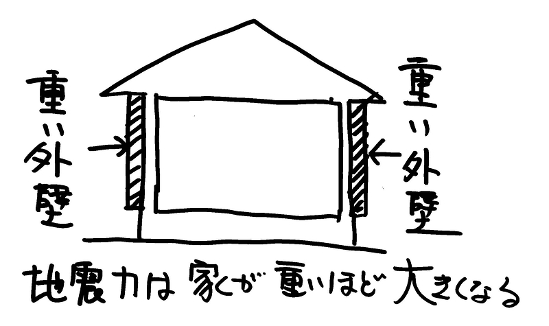 熊本地震で分かったこと⑦