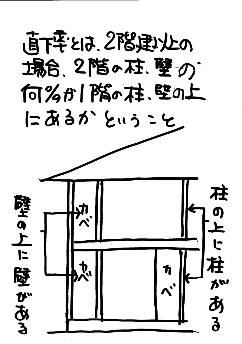 熊本地震で分かったこと⑨