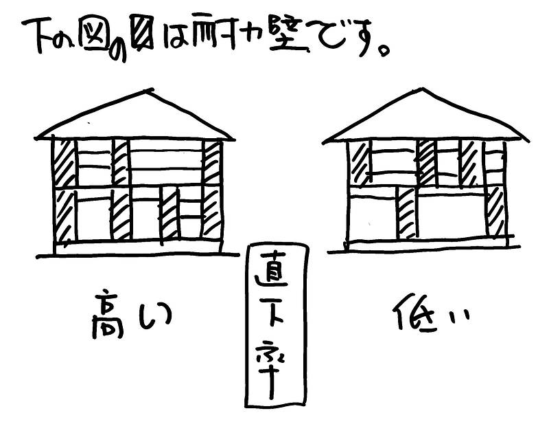 熊本地震で分かったこと⑩