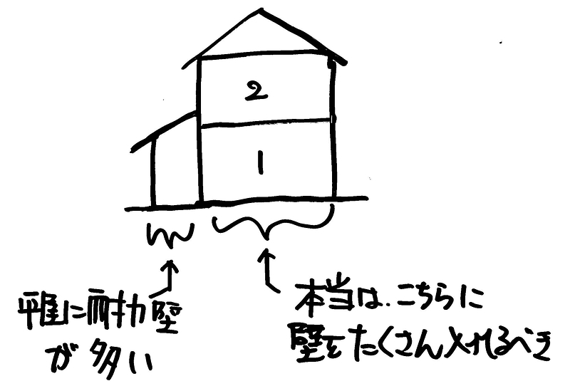 熊本地震で分かったこと⑫-2