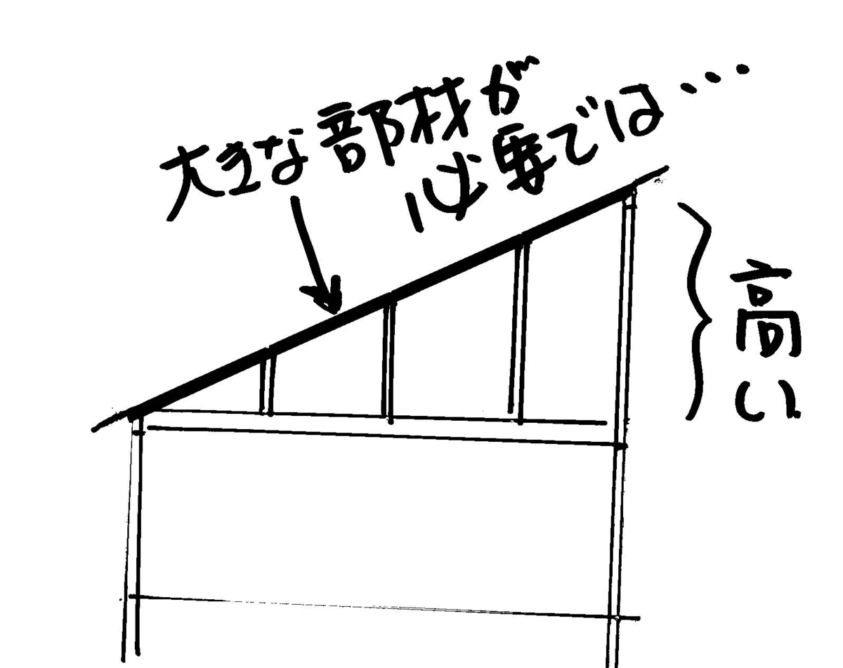 片流れ屋根の家が増える理由 勾配がキツイ屋根の作り方について 一級建築士 鈴木敏広 マイベストプロ愛知