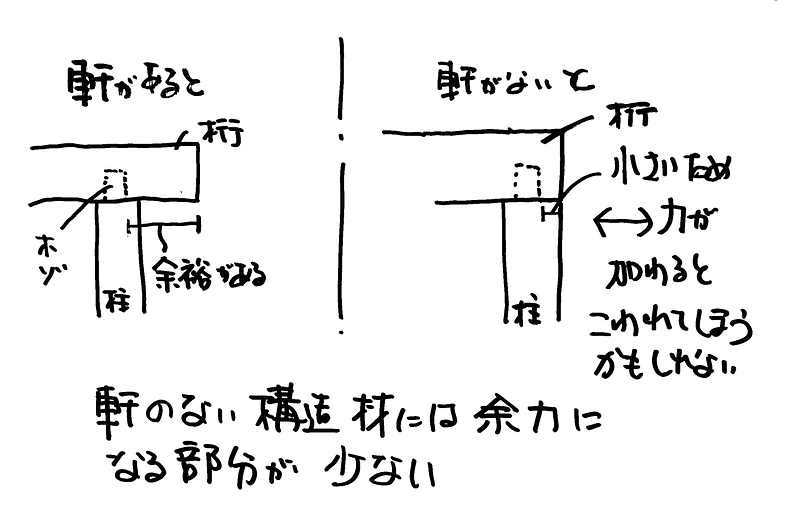 軒のない家⑩