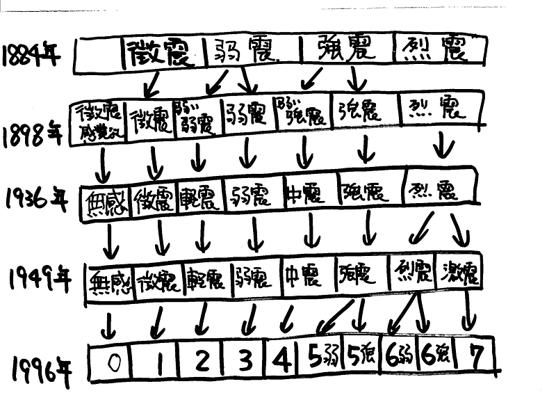 震度②