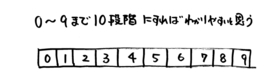 震度について⑤～このコラムのために調べていて