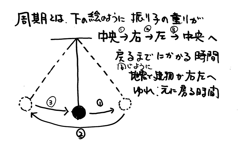 震度⑥