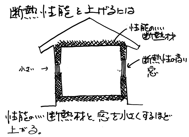 北向きの家⑧