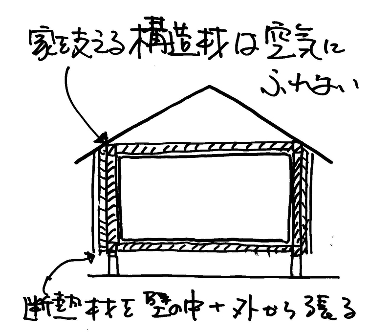 北向きの家⑨