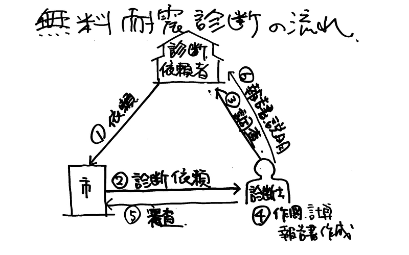 木造住宅の寿命①