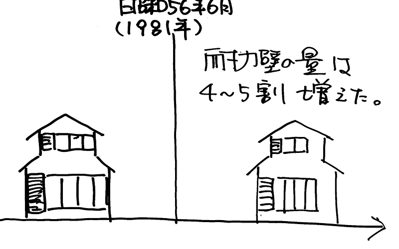 木造住宅の寿命④